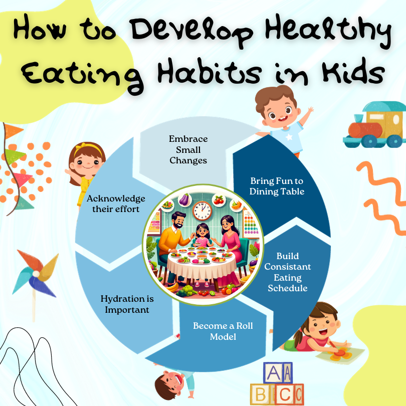 how to develop healthy eating habits in kids. little govinda